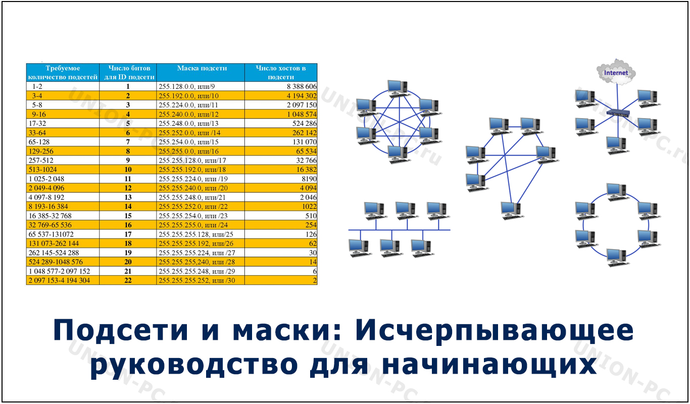 Маски и подсети
