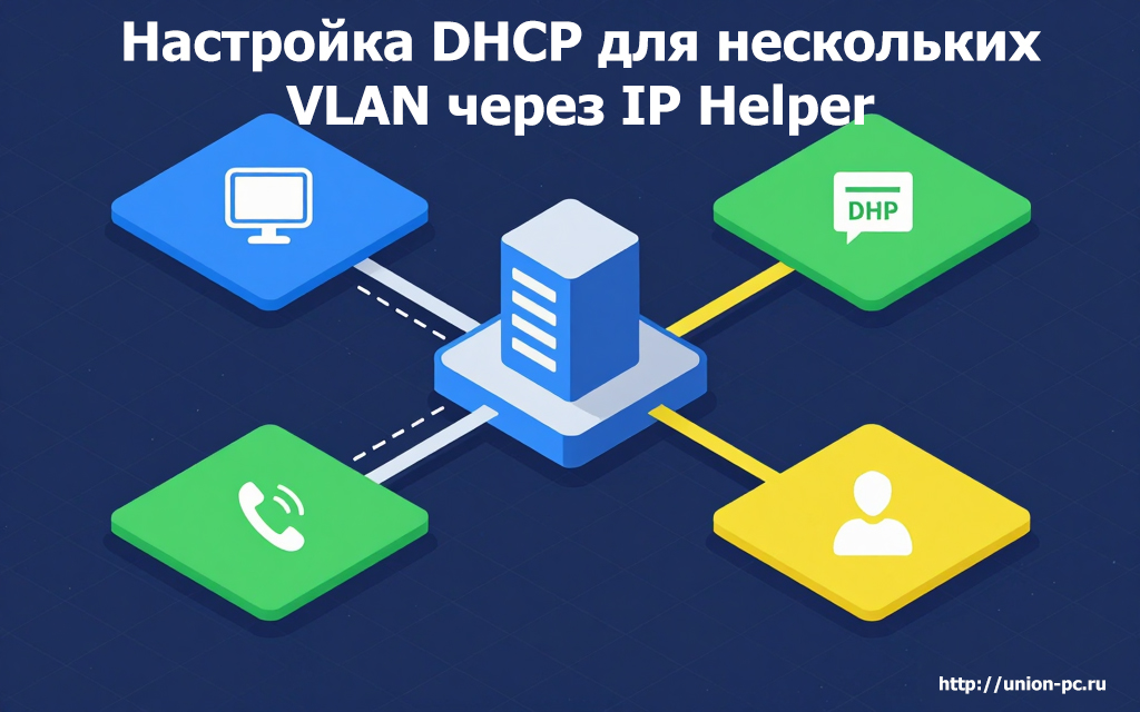 Настройка DHCP для нескольких VLAN через IP Helper